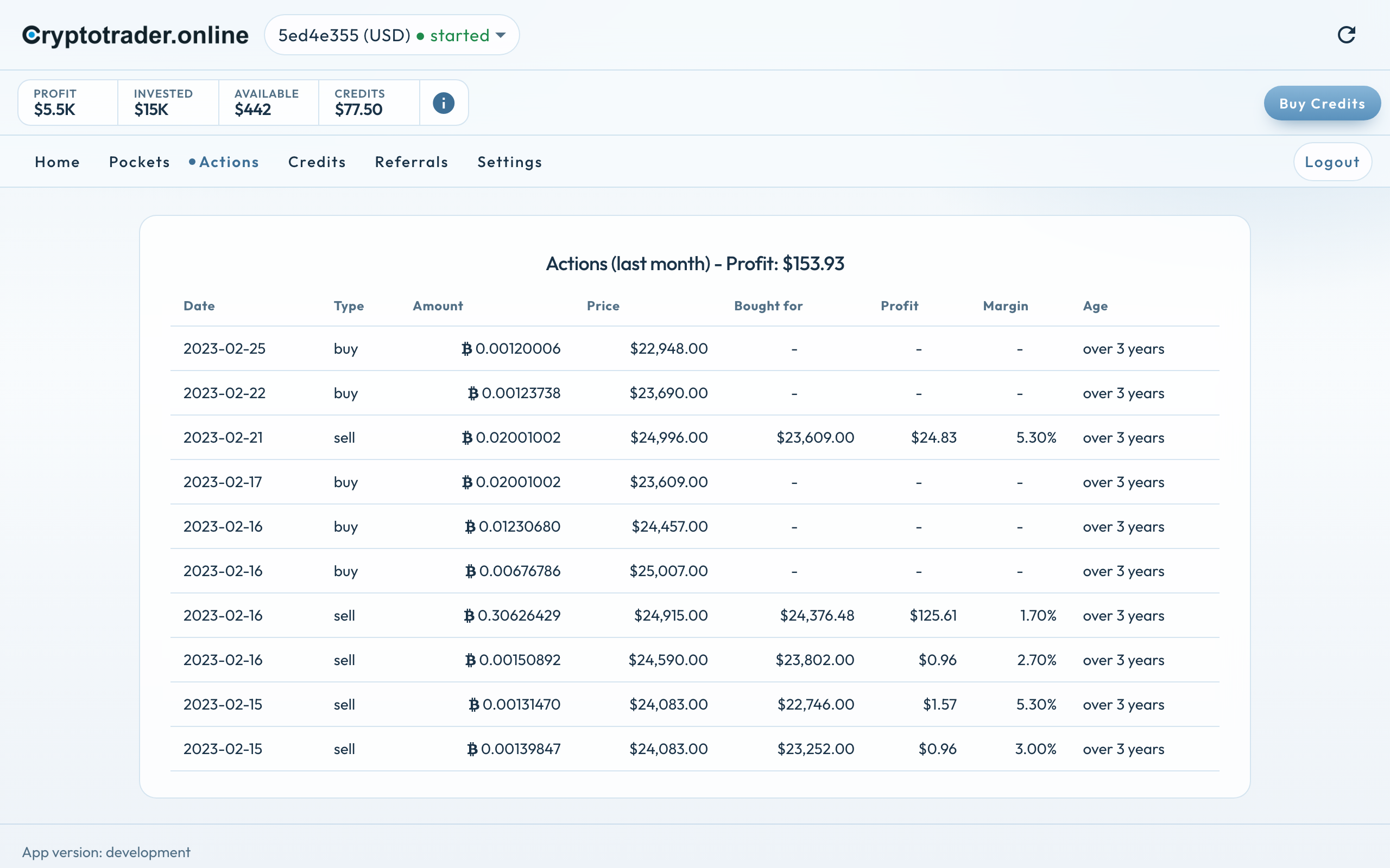 Overview of buys and sells in Google Chrome