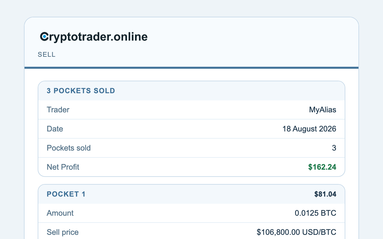 Sell email with net profit