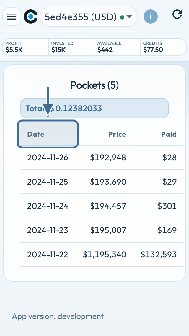 Pockets on a small phone: Date, Price, Paid