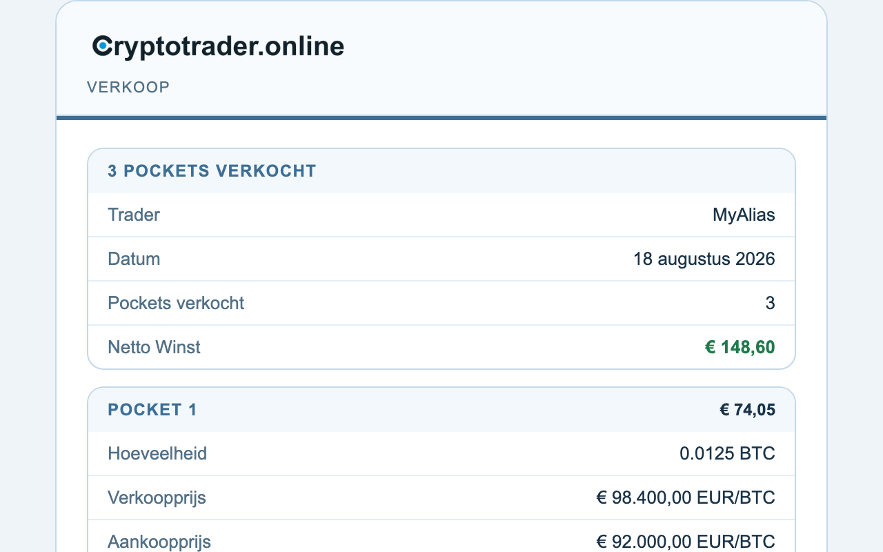 Verkoopmail met netto winst
