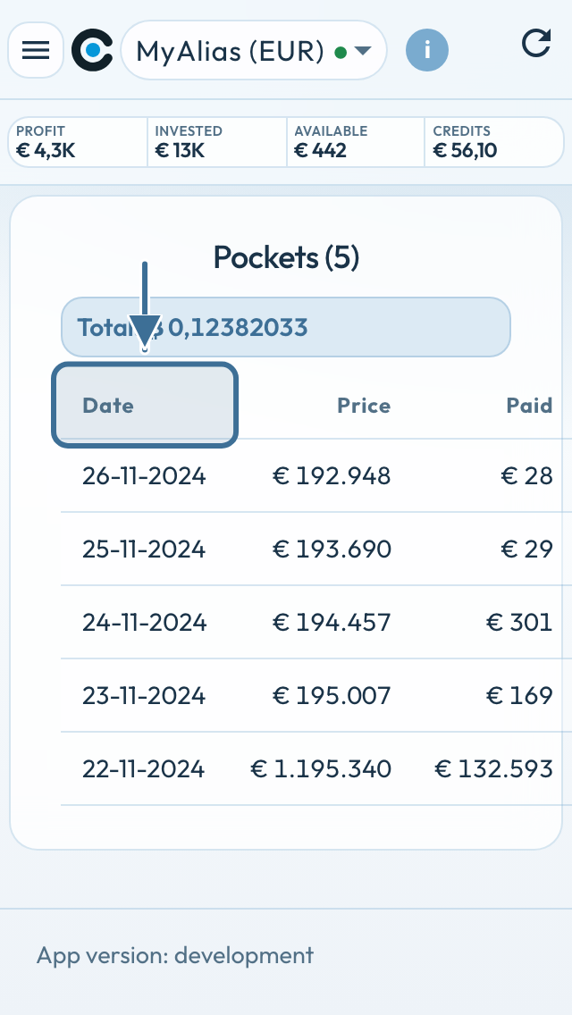 Pockets op een kleine telefoon: Date, Price, Paid