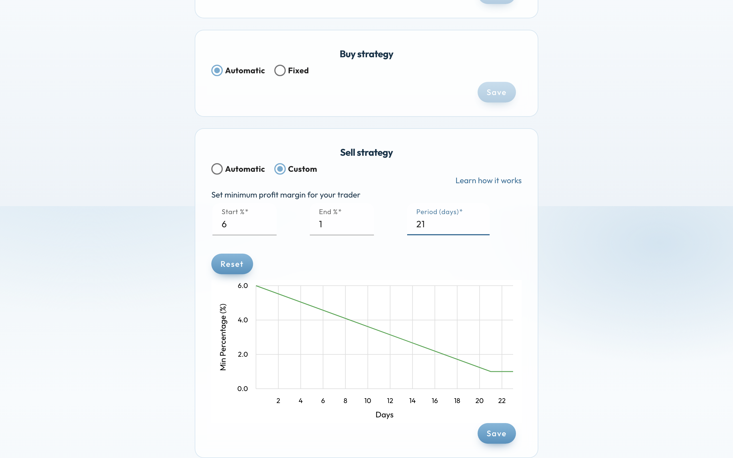 Custom sell strategy: Start 6%, End 1%, Period 21 days, met grafiek