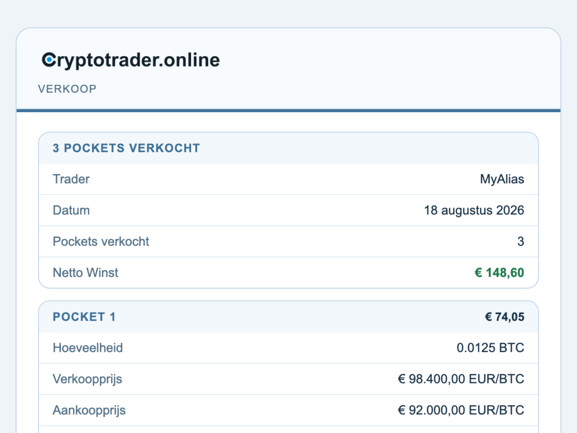 Verkoopmail met netto winst en pockets