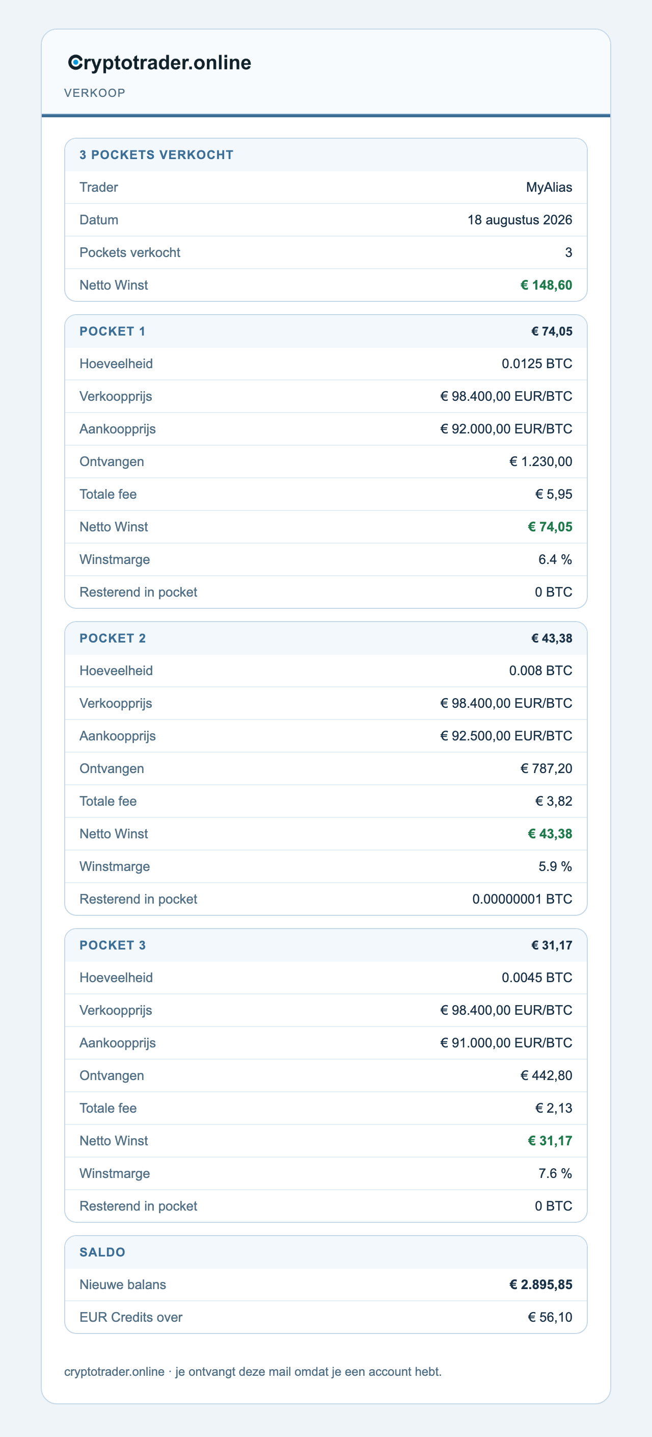 Verkoopmail met 3 pockets, netto winst en saldo