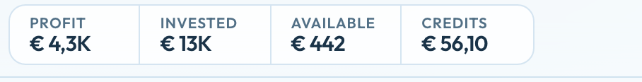 Cijferbalk met Profit, Invested, Available en Credits