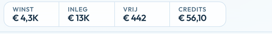 Cijferbalk met Winst, Inleg, Vrij en Credits