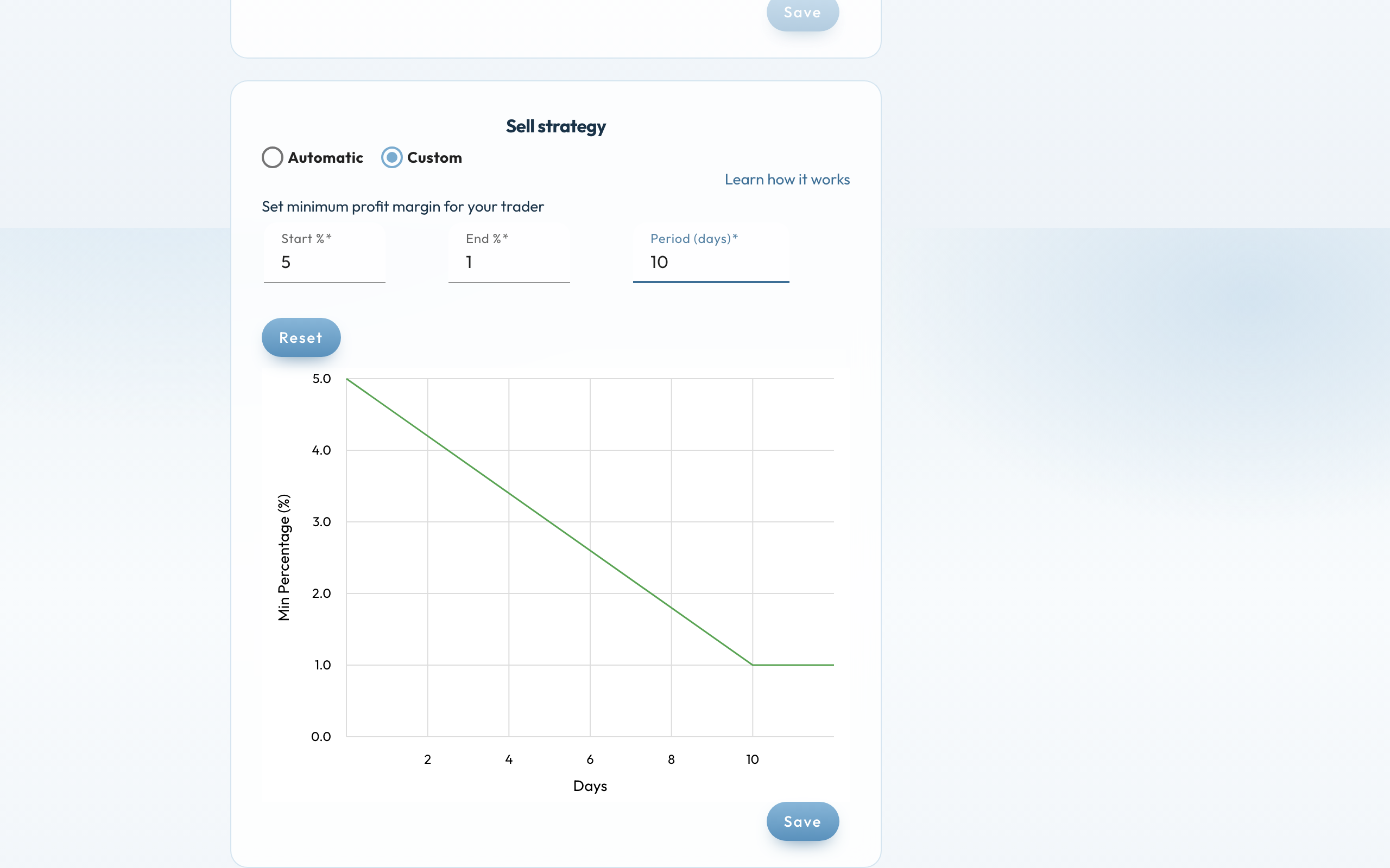 Sell strategy Custom: Start 5, End 1, period 10 days