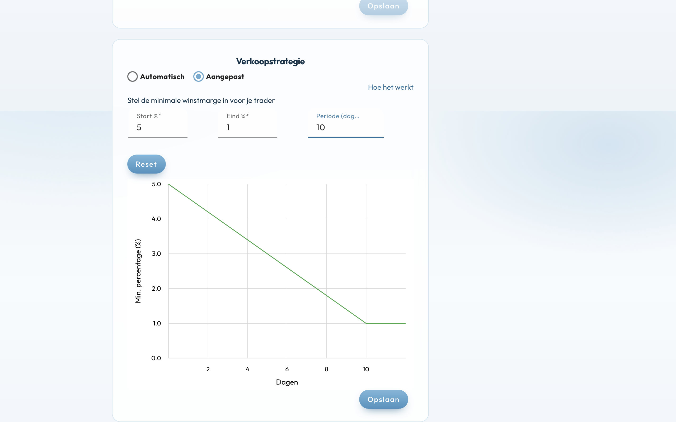 Verkoopstrategie Aangepast: Start 5, Eind 1, periode 10 dagen